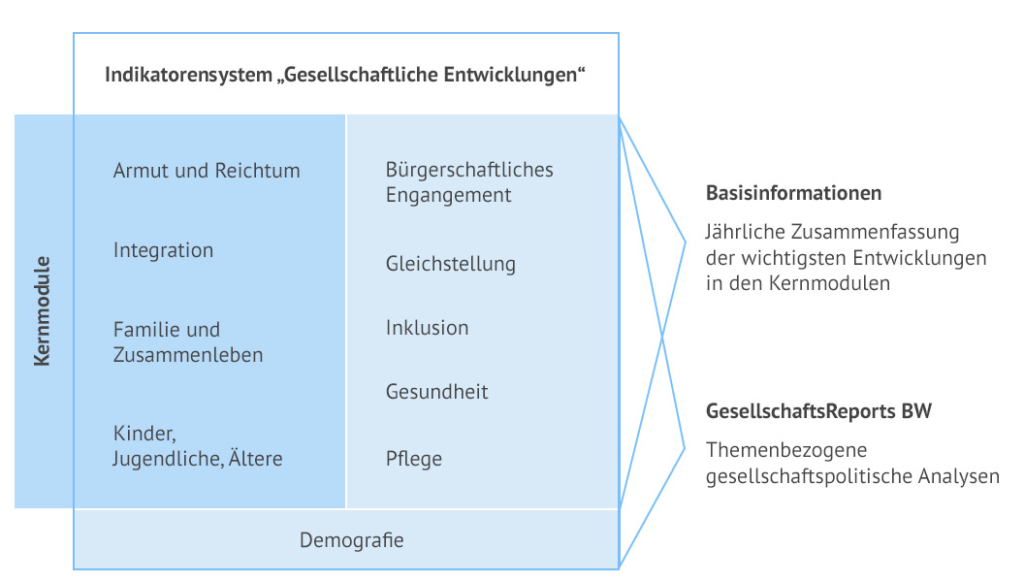 grafik_konzeption-1024x582